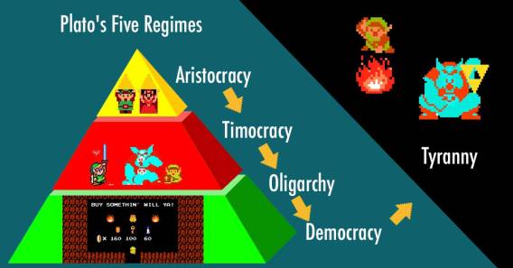 Năm hệ thống chính quyền của triết gia Plato.